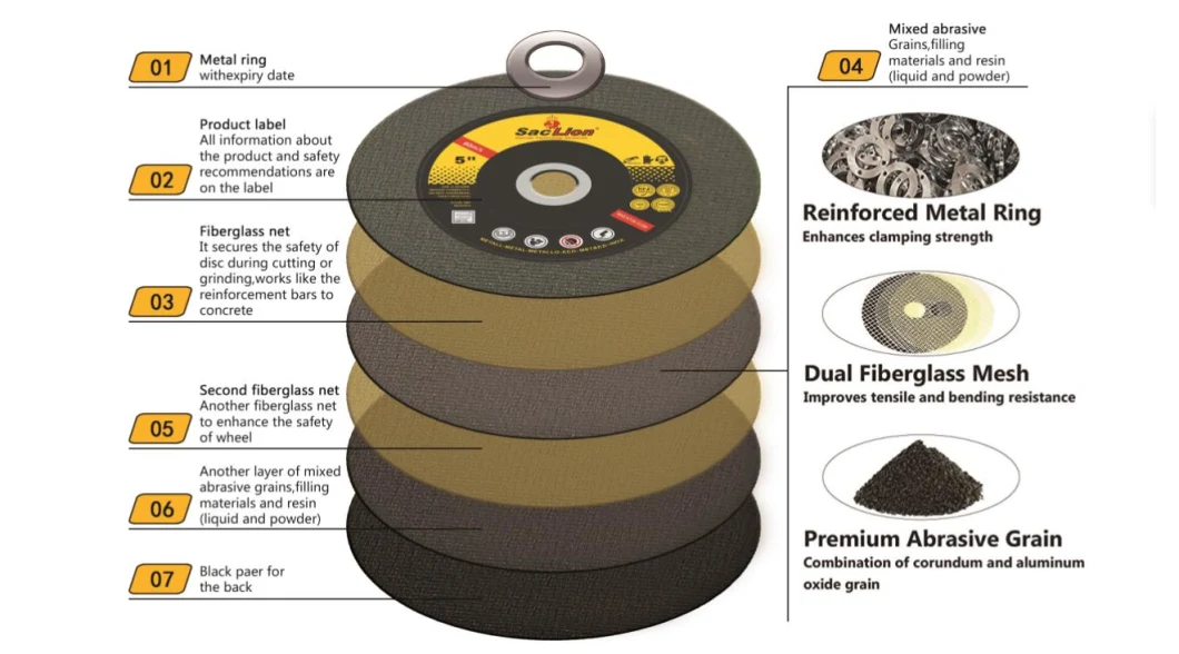 150X2X22.2mm Super Thin Normal Abrasive Cutting Wheel for Metal Cutting Grinding Disc